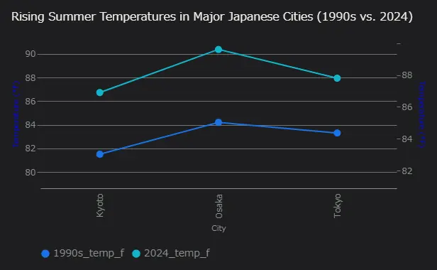 Japan in Summer