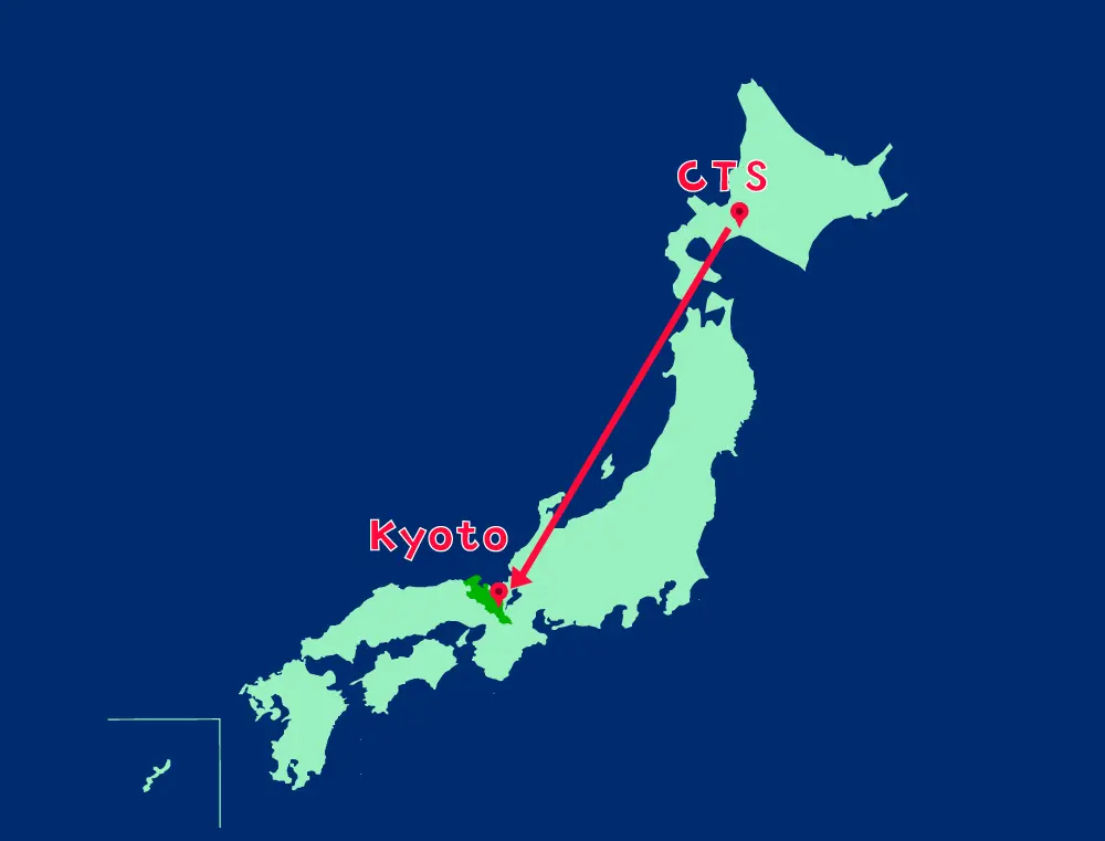 from_CTS_to_Kyoto